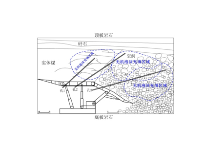 FFA無機泡沫充填、噴涂材料--充填型